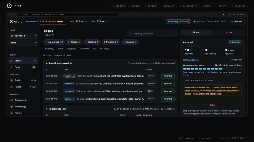 Панель Orbit: очередь задач агентов и загрузка рабочих слотов
